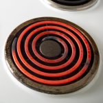 How to know when you need help